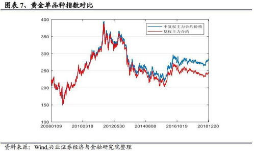 如何有效的进行资金分配