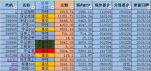 股票多次买入卖出，持仓价高于成本价，现在再结算盈利应以哪个为准？