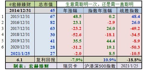 瑞贝卡 定制版