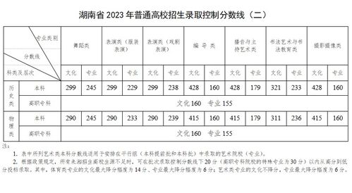 湖南所有大学录取分数线(湖南高考分数线2023)