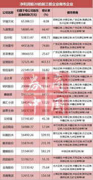 券商新三板做市实力新排名 做市市值谁最高 