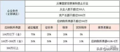 小微企业所得税优惠政策退回税款如何作账务处理