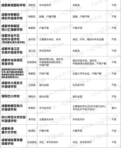 成都重点职高有哪几所是公办的