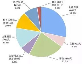 天津职业大学怎么样？那些专业比较好？