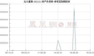 请问002151北斗星通是否还可持有？