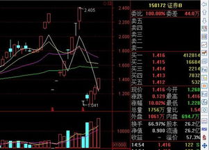 证券b折算后怎么拆分