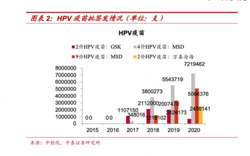 哪些中国企业通过世卫组织疫苗预认证