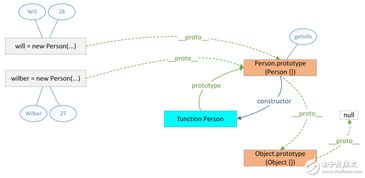 什么是应用链Lisk,作用域链和原型链的区别