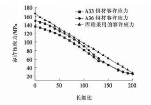 魁北克大桥 Quebec Bridge 这个世界第一成了结构力学的反面教材