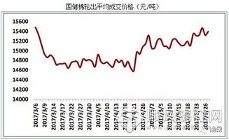 2022湖南棉花价格和走势