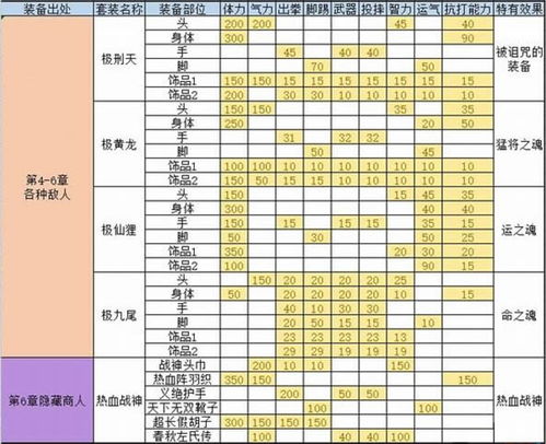 热血三国志全员集合中文版 热血三国志全员集合电脑版下载 免安装绿色版 