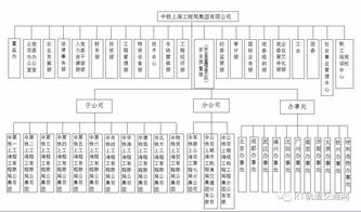 中铁工程局高级工程师待遇