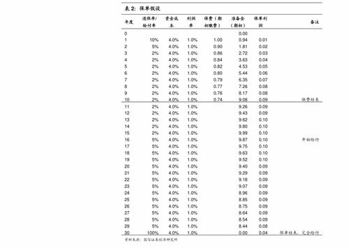 工商银行什么信用卡免年费(工商银行信用卡地带)