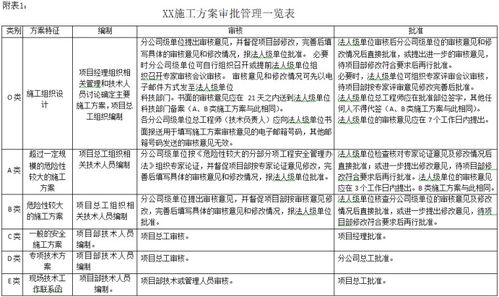 知名企业施工方案管理规定