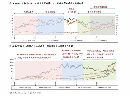 菜鸟问下，一支股票主力持仓率高好还是低好