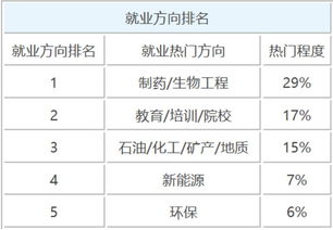 考研时为什么选择分析化学专业