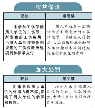 奉节县工伤保险条例全文新工伤保险条例2017全文