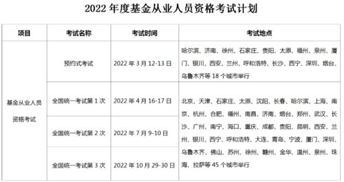 中国证券投资基金业协会 考试报名费多少钱