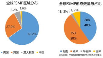 瑞泰新材：消费类电子领域广泛应用