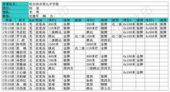 九中健儿显身手 时代骄子竞风流 哈尔滨市第九中学校参加2019年哈尔滨市中小学生田径运动会并成功卫冕省重高组冠军