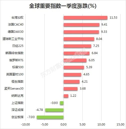 股票跌的时候是不是该减仓?减仓后再跌是不是就减少亏损