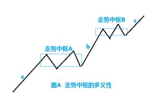 缠论：次级别的走势出现了跳空缺口时如何划分中枢？？？谢谢各位！！！