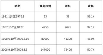 阿里巴巴一四年上市时共发了多少股股票