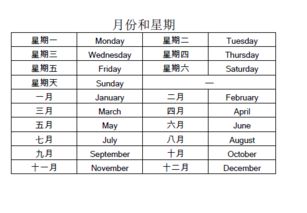 2019年初中英语课课程终结月份和星期