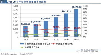 目前新零售行业有哪些