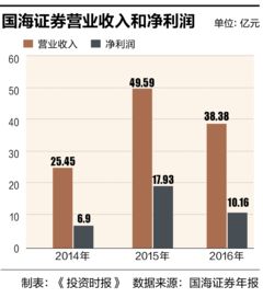 去国海证券那里好不好呀