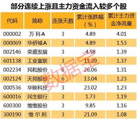 中了新股大概能赚多少钱