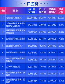 医院互联网影响力排行榜发布 北京协和医院满意度最高