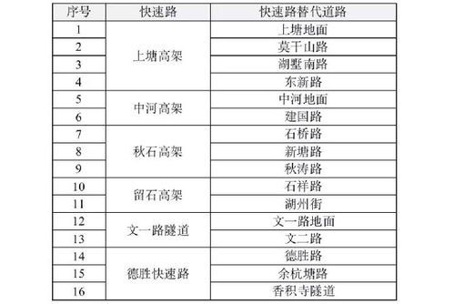 节后第一个工作日雨雪天卷土重来,蜀黍的出行提醒来了 