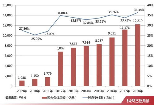 2007年的高红利的股票有哪些?(今年还未公布年报的）