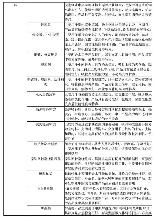 咨询一下 北京西普耐火材料有限公司 的情况