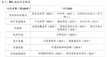 当流动性不再流动,年末债灾是如何发生的 