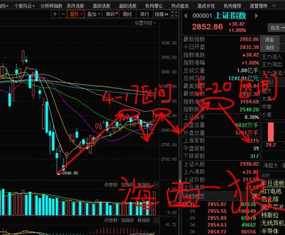 红筹股是什么意思