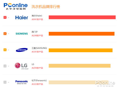 求问什么品牌小厨宝性价比最高