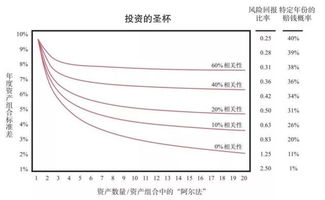 5、买基金风险大吗？怎么降低风险?