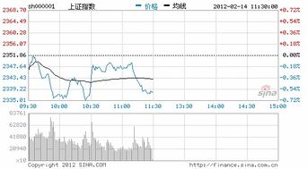 上海新政叫停…地产股票会大跌吗