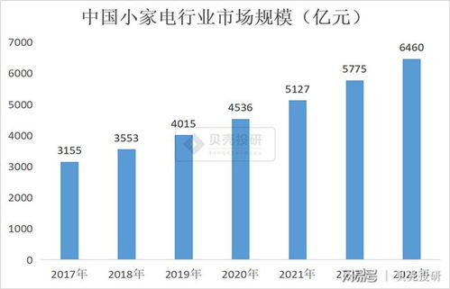 盈利企业的判断标准