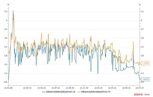 英国6月通胀降速，逾一年来首次跌破8%