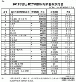 小米网成了第4大电商网站 