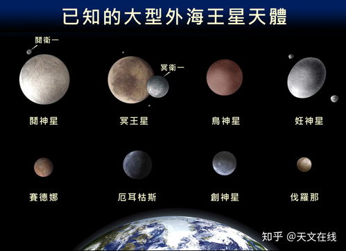 柯伊伯带天体是小行星吗 大的柯伊伯带天体就是行星吗 