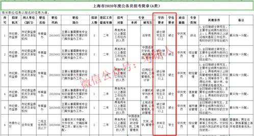 研究生在体制内的优势(研究生进体制内什么待遇)