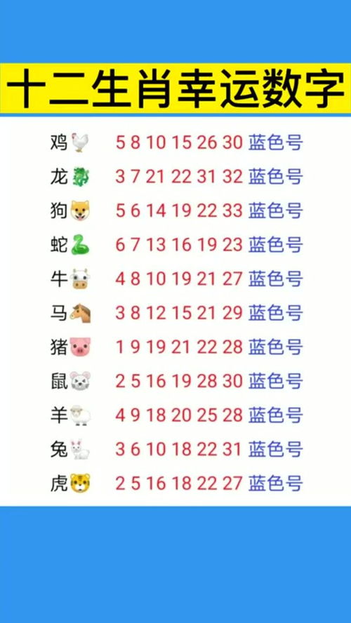 十二生肖幸运数字查询表(十二生肖的幸运数)