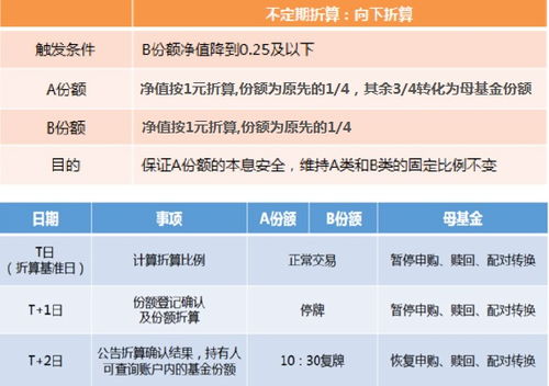 企业投资专户理财怎么收税