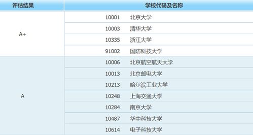 计算机科学与技术 最强的11所大学 北航 南大其他专业该咋选