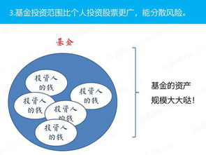 股票和基金哪个更适合学生投资？