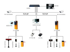 什么是智能停车场系统 知道的告诉下(停车场设备智能)